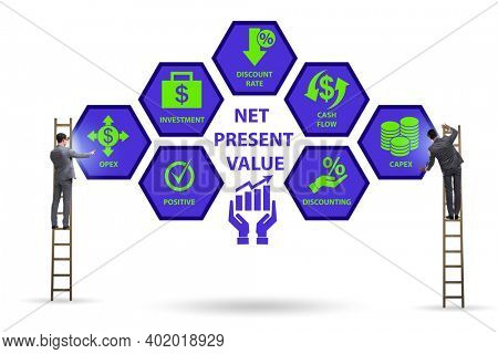 Concept of NPV - Net Present Value