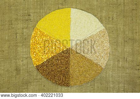 Cereal. The Circumference Is Divided Into Six Equal Sectors. In Each Sector Are Laid Cereals: Wheat,