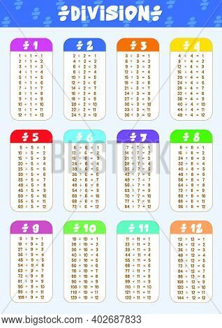 Division Educational Poster Template For Kids Flat Design