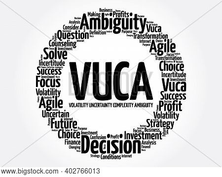 Vuca - Volatility, Uncertainty, Complexity, Ambiguity Acronym Word Cloud, Business Concept Backgroun