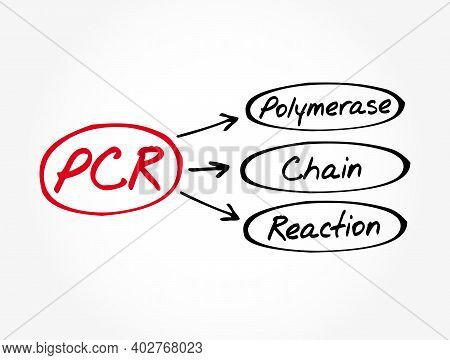 Pcr - Polymerase Chain Reaction, Acronym, Medical Concept Background