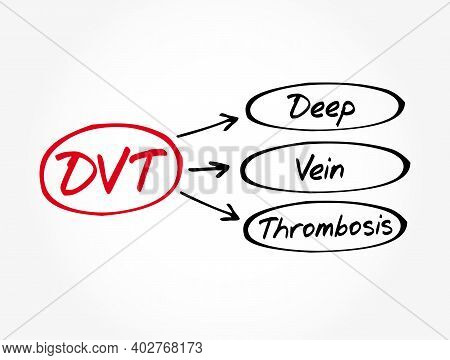 Dvt - Deep Vein Thrombosis Acronym, Medical Concept Background