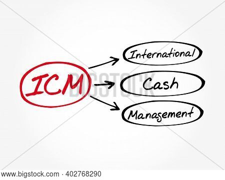 Icm - International Cash Management Acronym, Business Concept Background