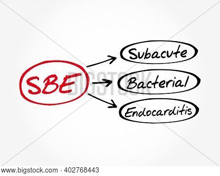 Sbe - Subacute Bacterial Endocarditis Acronym, Medical Concept Background