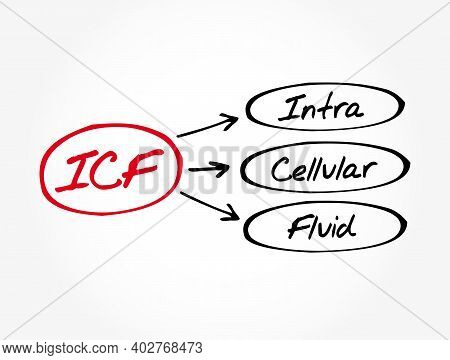 Icf - Intracellular Fluid Acronym, Medical Concept Background