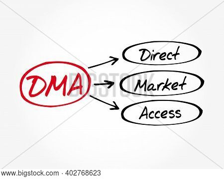 Dma - Direct Market Access Acronym, Business Concept Background