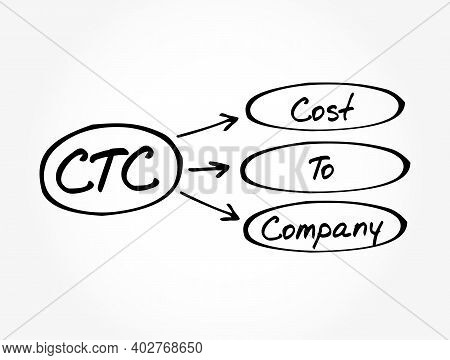 Ctc - Cost To Company Acronym, Business Concept Background