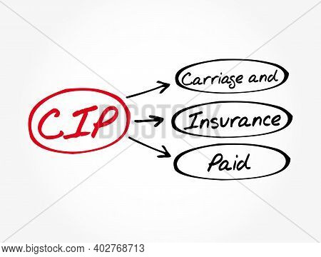 Cip - Carriage And Insurance Paid Acronym, Business Concept Background