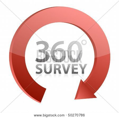 360 Survey Cycle Illustration Design