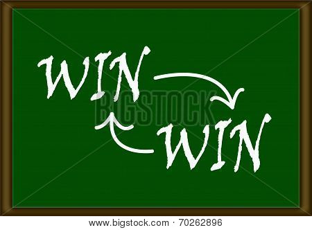 Win-Win Concept