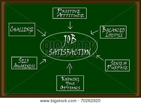 Job Satisfaction Diagram