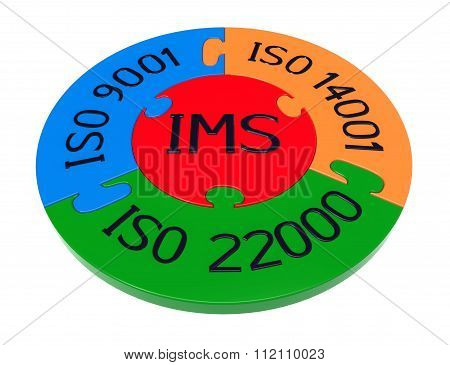 Integrated Management System