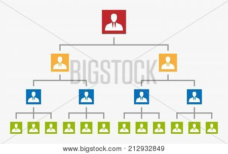 organization hierarchy in company, corprate chart tree