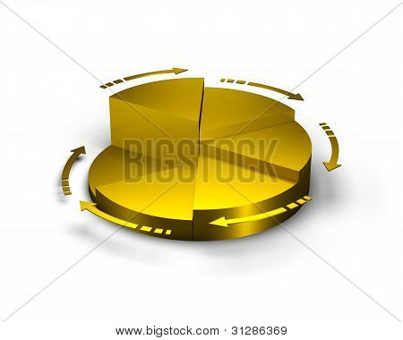gráfico de ouro
