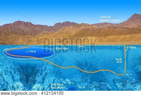 Vector Illustration About Famous Diving Site - Blue Hole In Dahab, Egypt With Underwater World. Cora