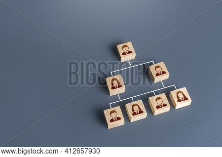 Employees Are Connected By Lines In A Hierarchical System. Business Personnel Management. Improving 