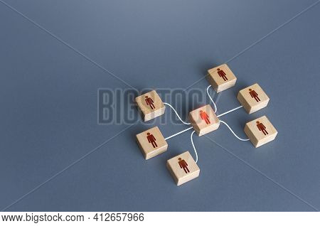 Team Leader Focuses All Connections On Himself. Leadership Skills, Complete Control. Distribution Of