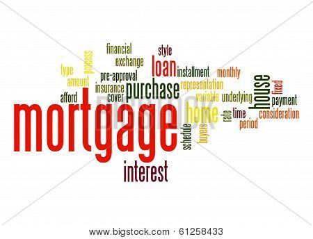 Mortgage Word Cloud