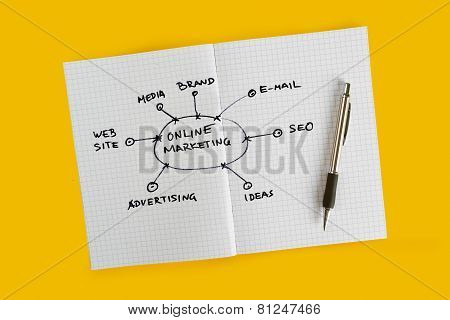 Online Marketing Planning Scheme