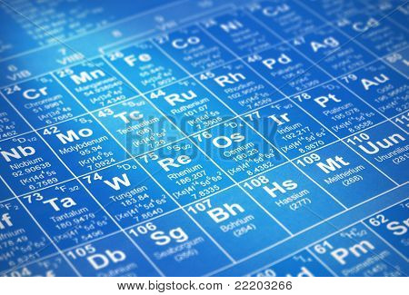 Element-Tabelle