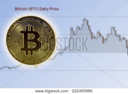 Isolated bitcoin against background of home made price chart for rise and fall in trading level for cybercurrency