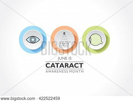 Vector Illustration Of Cataract Awareness Month Observed In June, It Is A Dense, Cloudy Area That Fo