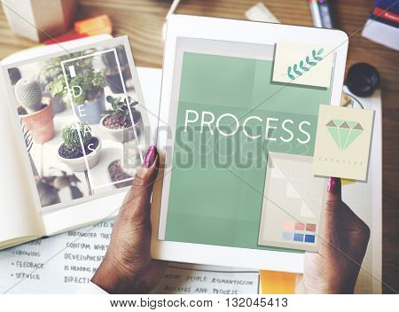 Process Procedures Steps System Task Concept