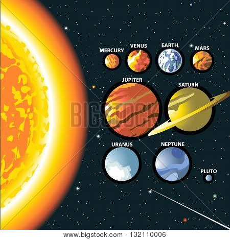 Solar system. Sun and planets of the milky way galaxy. Mercury venus earth mars jupiter saturn uranus neptune and pluto. Digital vector image.