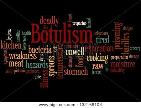 Botulism, Word Cloud Concept 3