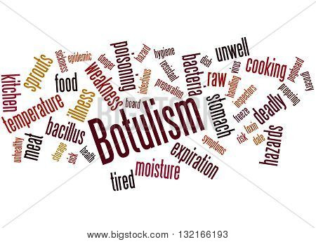 Botulism, Word Cloud Concept 5