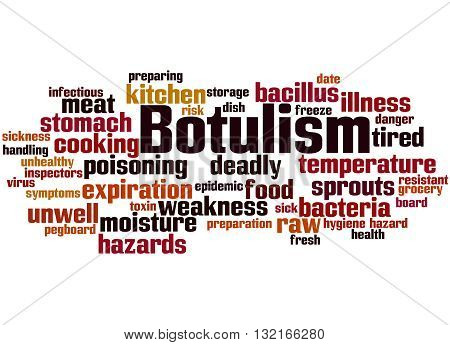 Botulism, Word Cloud Concept 7