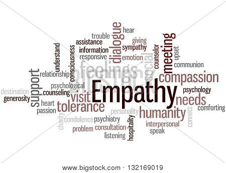 Empathy, Word Cloud Concept 4