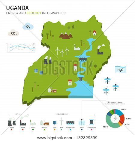 Energy industry and ecology of Uganda vector map with power stations infographic.