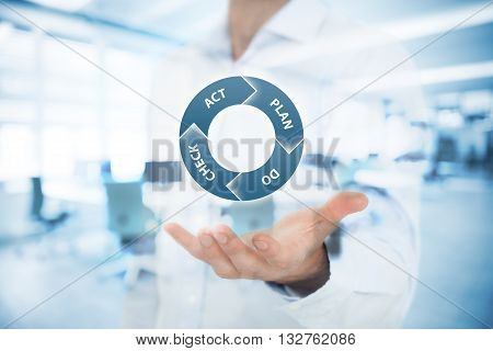 PDCA (plan do check act) cycle - four-step management and business method offered by manager office in background.
