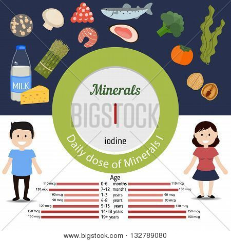 Minerals I and vector set of minerals I rich foods. Healthy lifestyle and diet concept. Daily doze of minerals iodine.