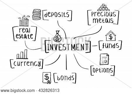 Concept Of Investment Mind Map In Handwritten Style