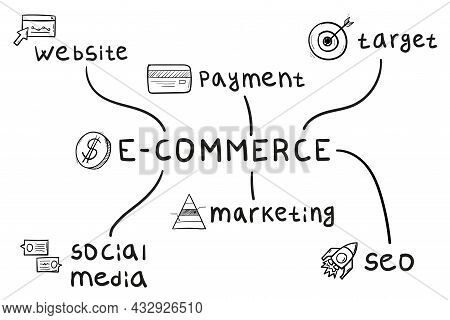 Concept Of E-commerce Mind Map In Handwritten Style