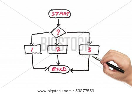 Flow Chart Diagram