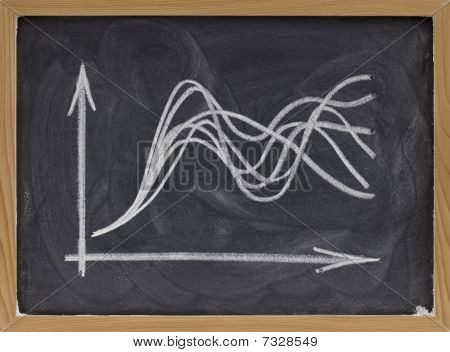 Osäkerhet koncept - diagram på Blackboard
