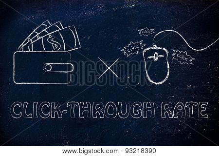 Click-through Rate & Earnings On The Web: Wallet And Mouse Design