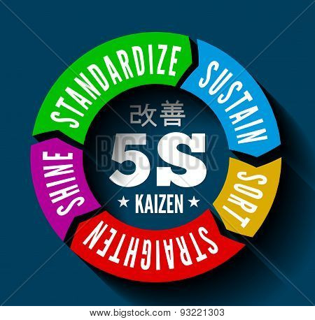 Vector illustration on the theme of time management in the Japanese style kaizen. Colorful pie chart with shadow