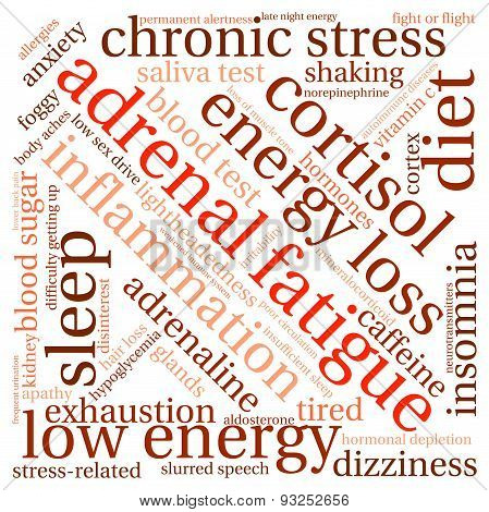Adrenal Fatigue Word Cloud