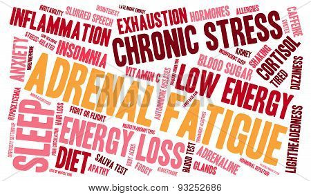 Adrenal Fatigue Word Cloud