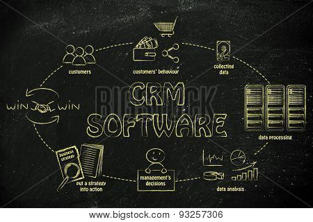 Business Intelligence Cycle And Crm Software
