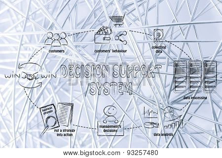 Decision Support System Cycle