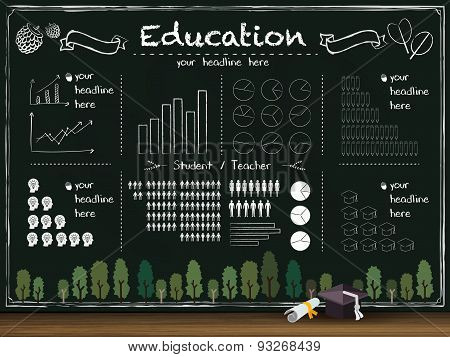 Education Blackboard With Complicated Chart