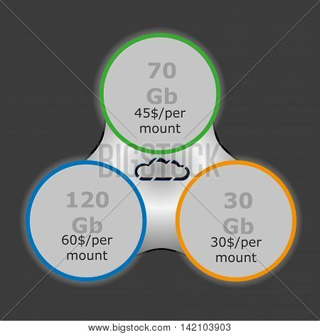 Three vector prices for cloud storage price table on a dark background.