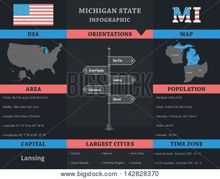 USA - Michigan state infographic template design