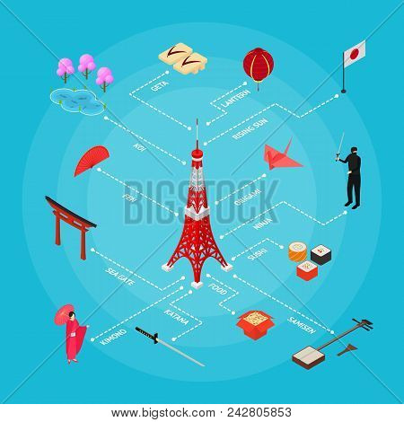 Japan Concept Isometric View Style Design Japanese Asian Element Travel Business. Vector Illustratio