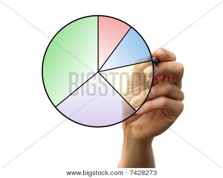 Käden nosto A kaavio